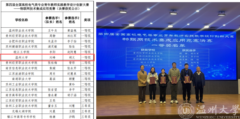 喜报！我院教师在第四届全国高校电气类专业青年教师实践教学设计创新大赛中荣获佳绩-温州大学电气与电子工程学院